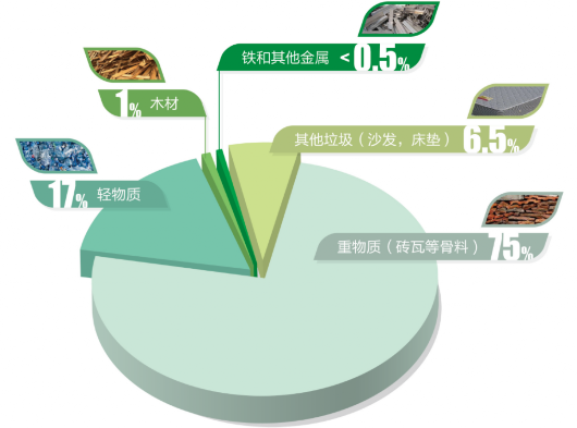 探索排列三近十期的试机号与走势图