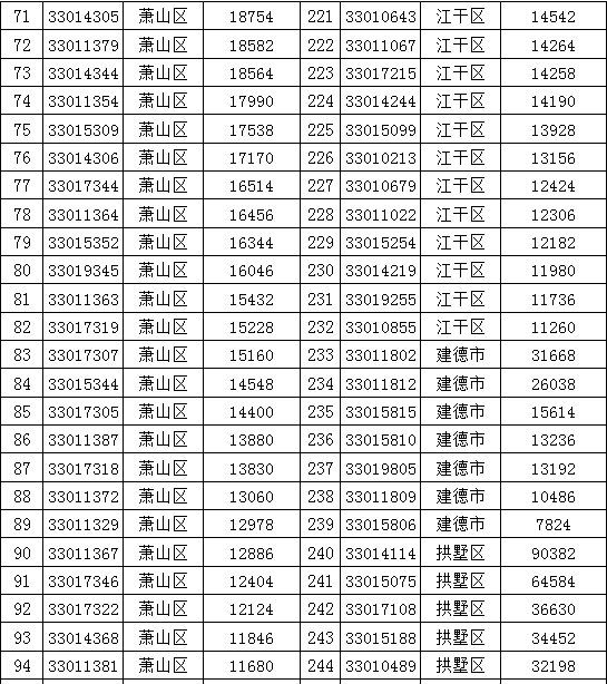 双色球投注站站点查询