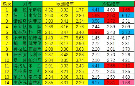 澳门 第110页