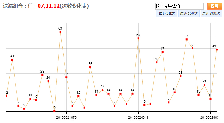 华东联网浙江福彩15选5走势图，探索与解析