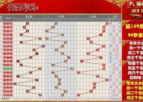 今日36选7走势图解析