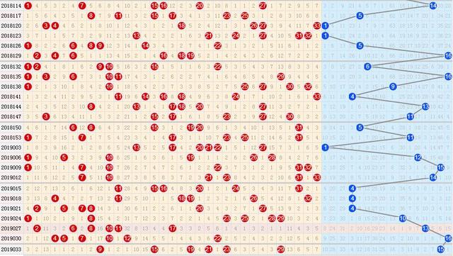 双色球最近10000期走势分析与下载策略
