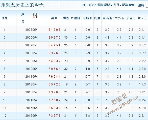 今晚排列五的开奖号码预测与探索