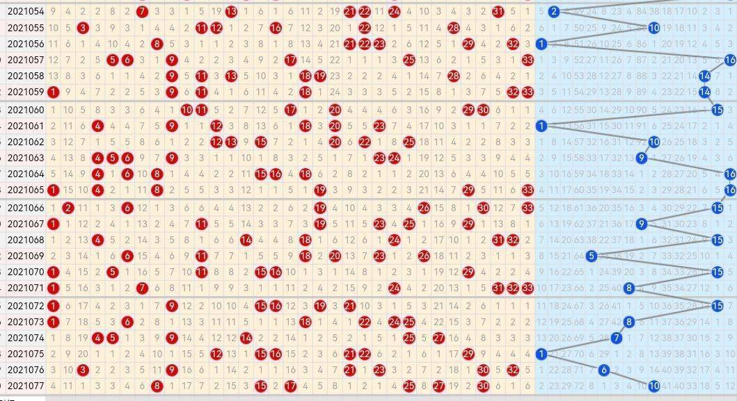 双色球近五十期开奖号码走势图，深度分析与预测