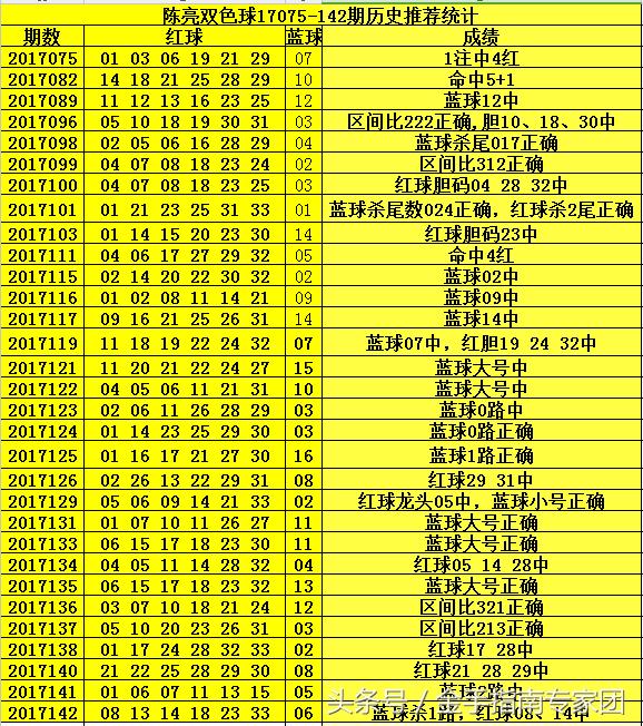 第137期双色球开奖结果