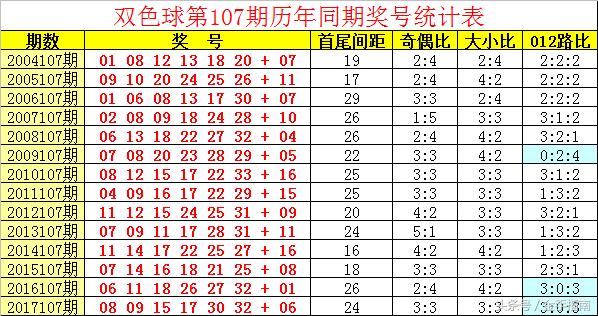 第107期幸运数字