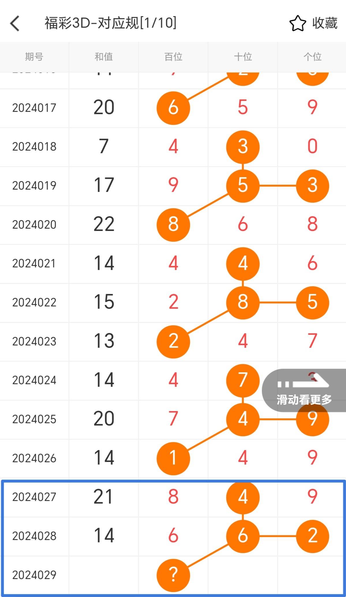 探索3D最稳五码复式，揭秘彩票投注新策略