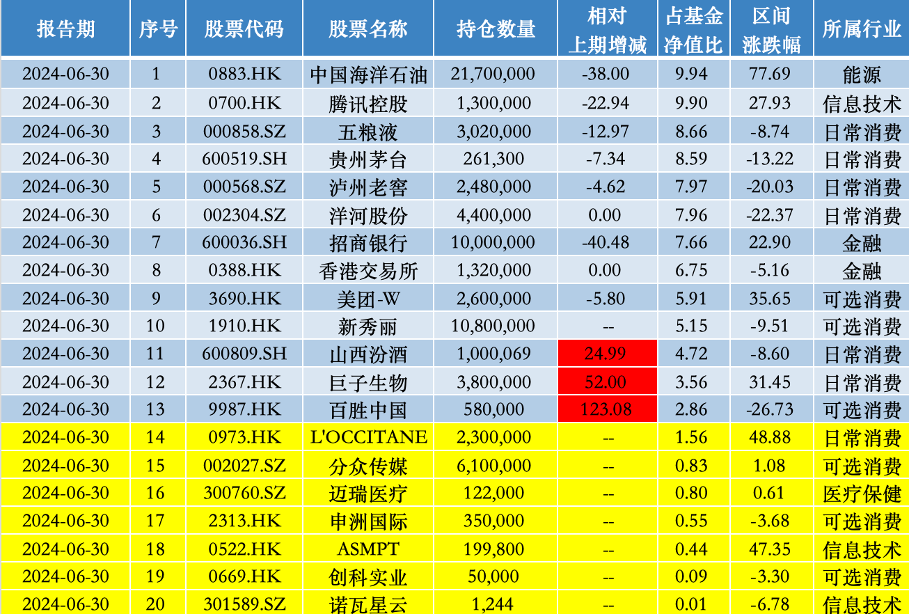 31选7走势图策略