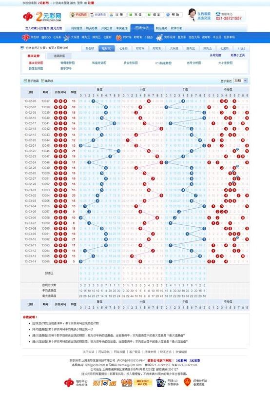 探索3D号码开奖结果走势图的奥秘