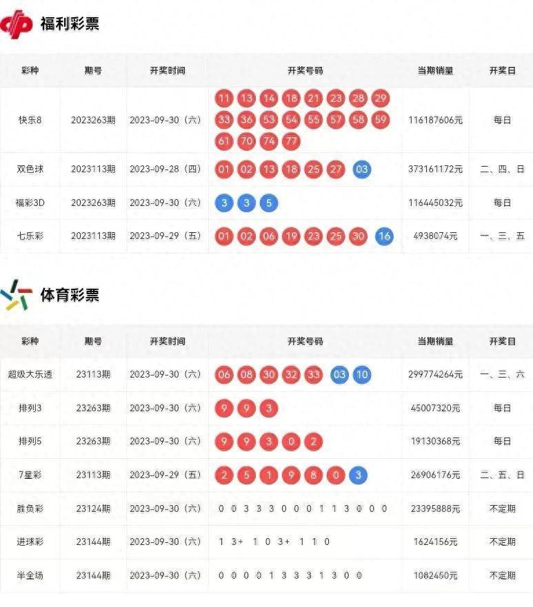 双色球三十三期历史开奖号码