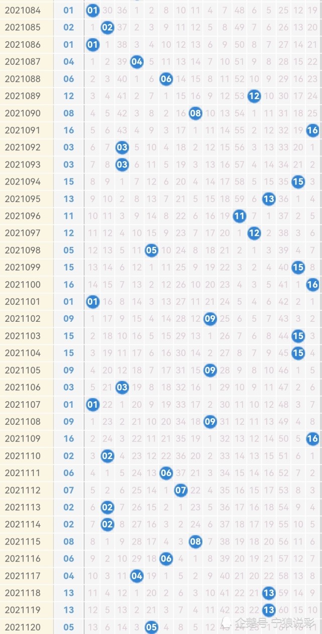 双色球走势图500期图及近期开奖结果深度解析