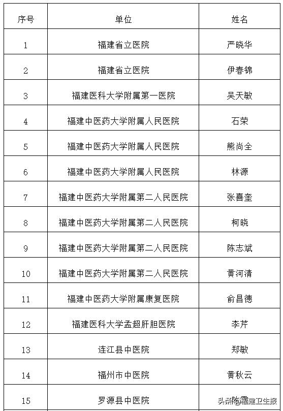 福建福彩30选7