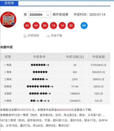 双色球1147期开奖结果