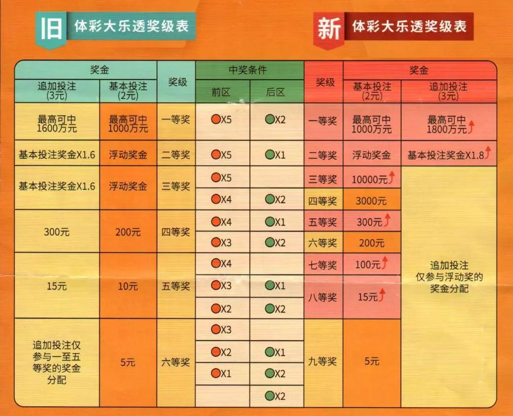 章文红大乐透预测