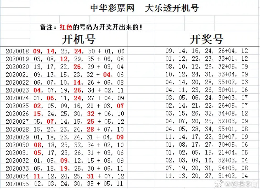 试机号码神秘面纱