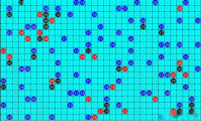 开奖号码查询分析