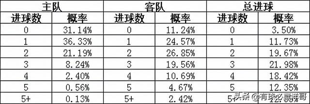 竞彩足球推荐跟单，深度分析与精准预测