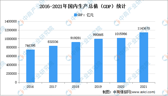 预测与深度分析