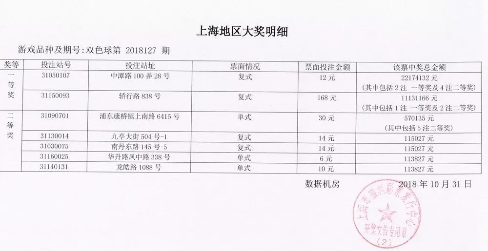 双色球中奖规则