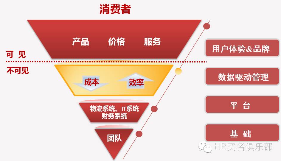 管家婆全方位管理