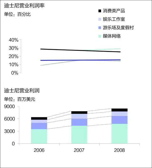 彩票店利润