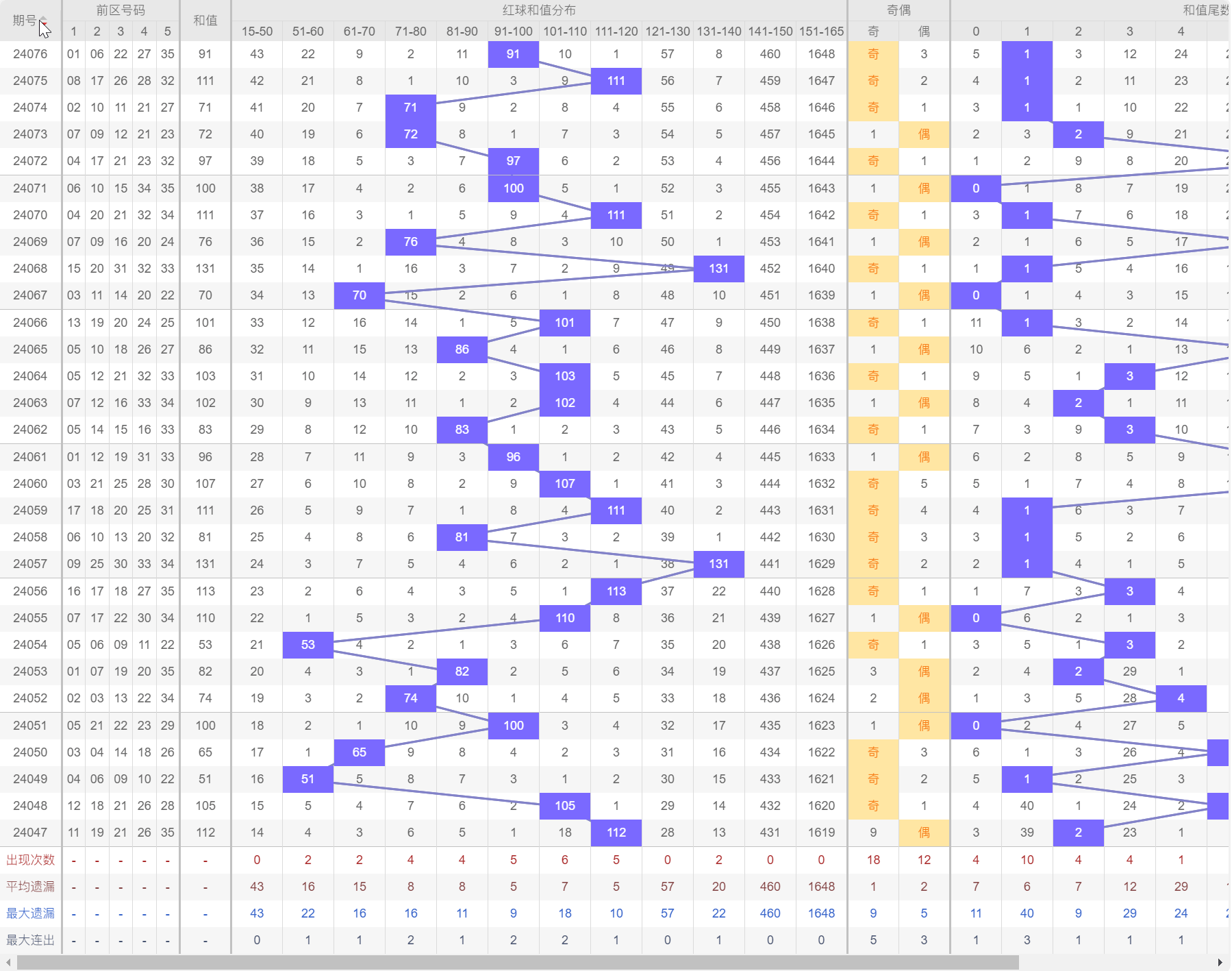 探索与解析 第2页