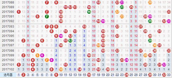 双色球历史出号对比器