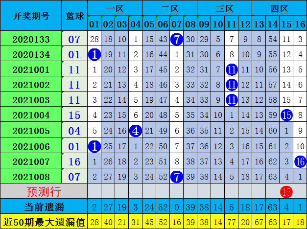 精准预测秘密