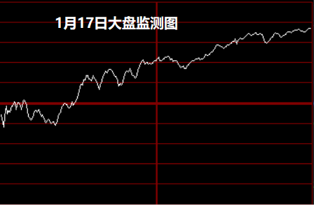 双色球机选超长走势图，探索与预测