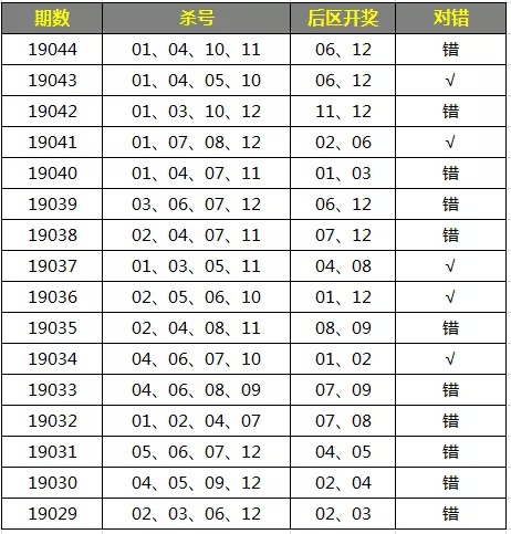 大乐透杀号公式汇总，揭秘彩票背后的数字秘密