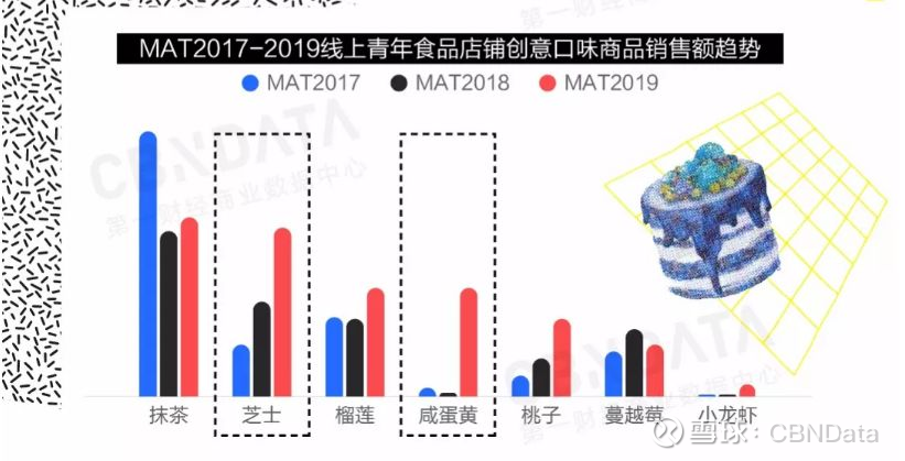 数据统计表