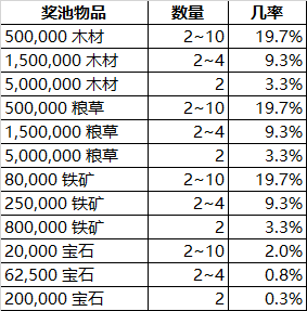 幸运与概率