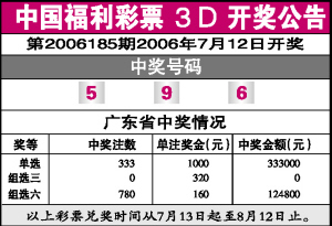 福彩3D开奖号497的神秘前后关系