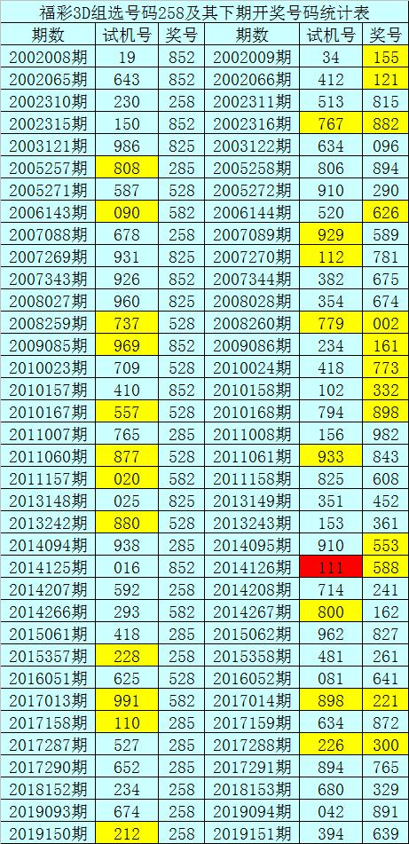 福彩3D号码历史前后关系探究