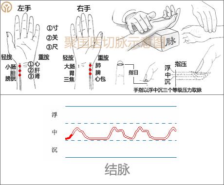 3D中奖号码对照表