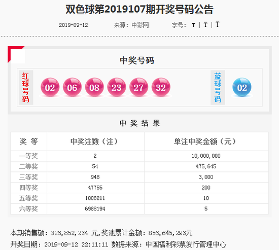 双色球预测平台