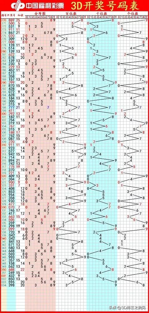 探索新浪网老版专业版3D基本走势图，深度解析与回顾（第XXXX年第XXX期）