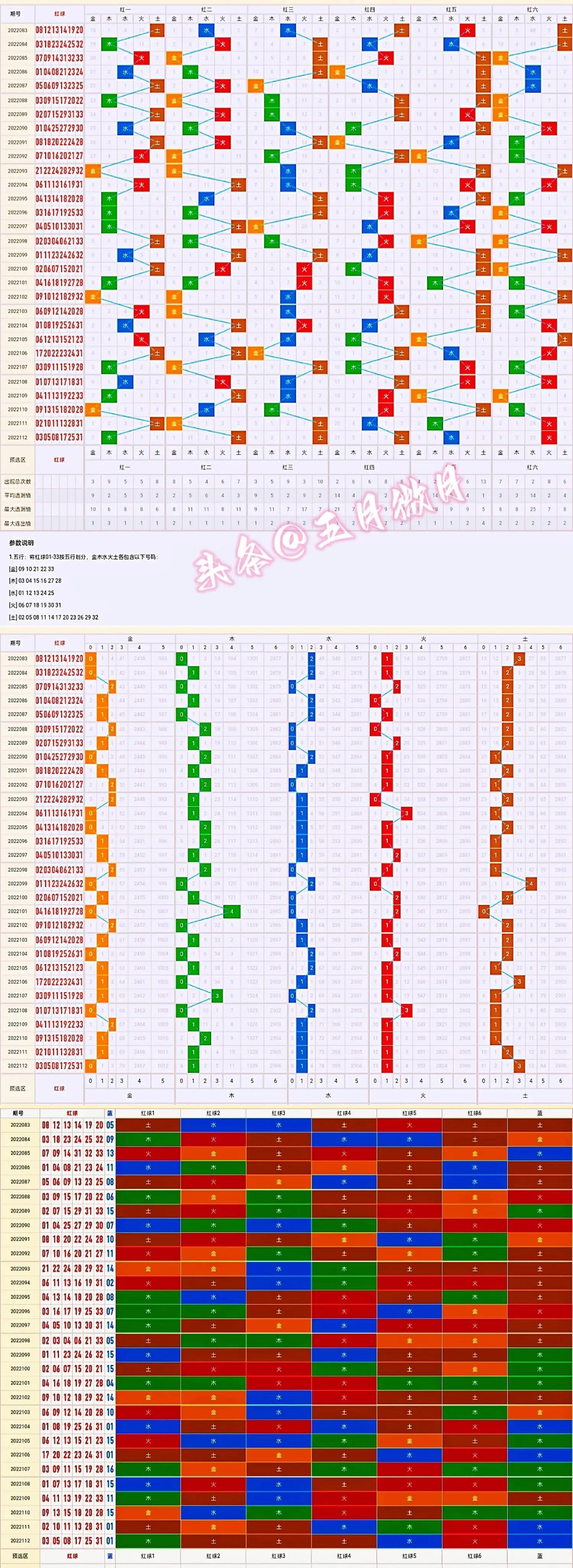 福彩双色球走势图