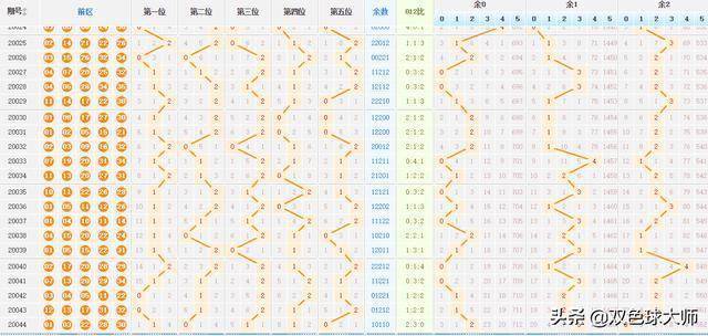 体彩大乐透全部走势图，探索与解析