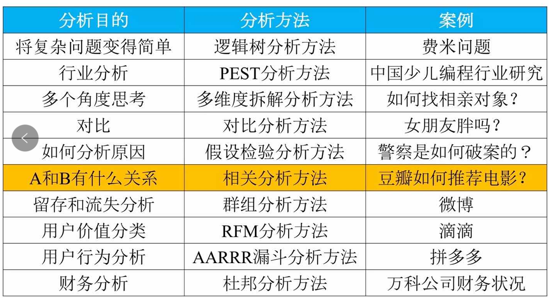 数据与策略双重解读