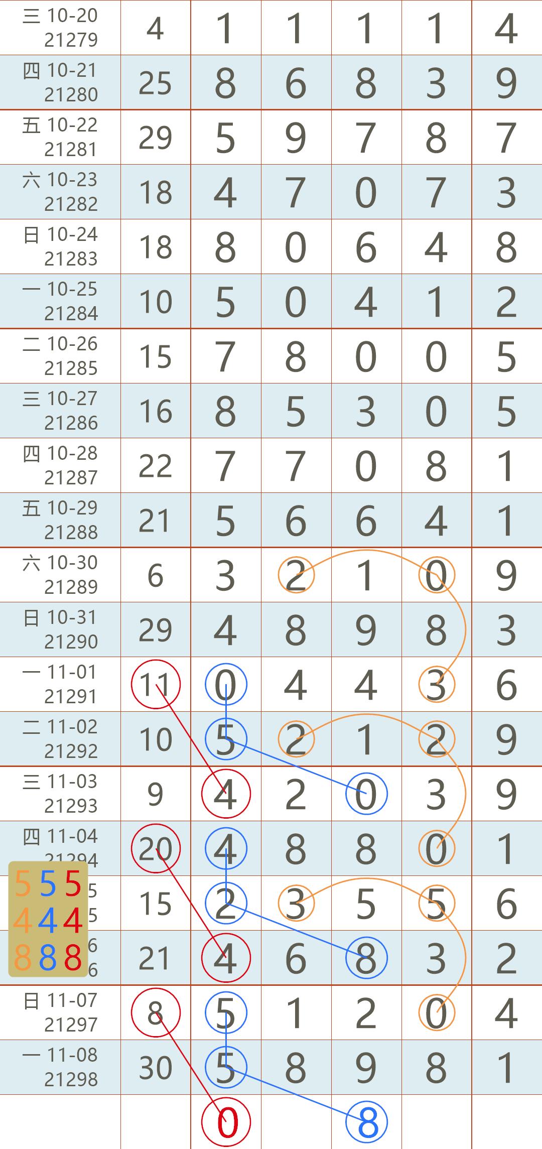 海南排列五开奖号码查询结果详解