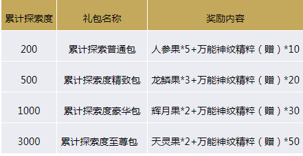 31选7开奖走势图