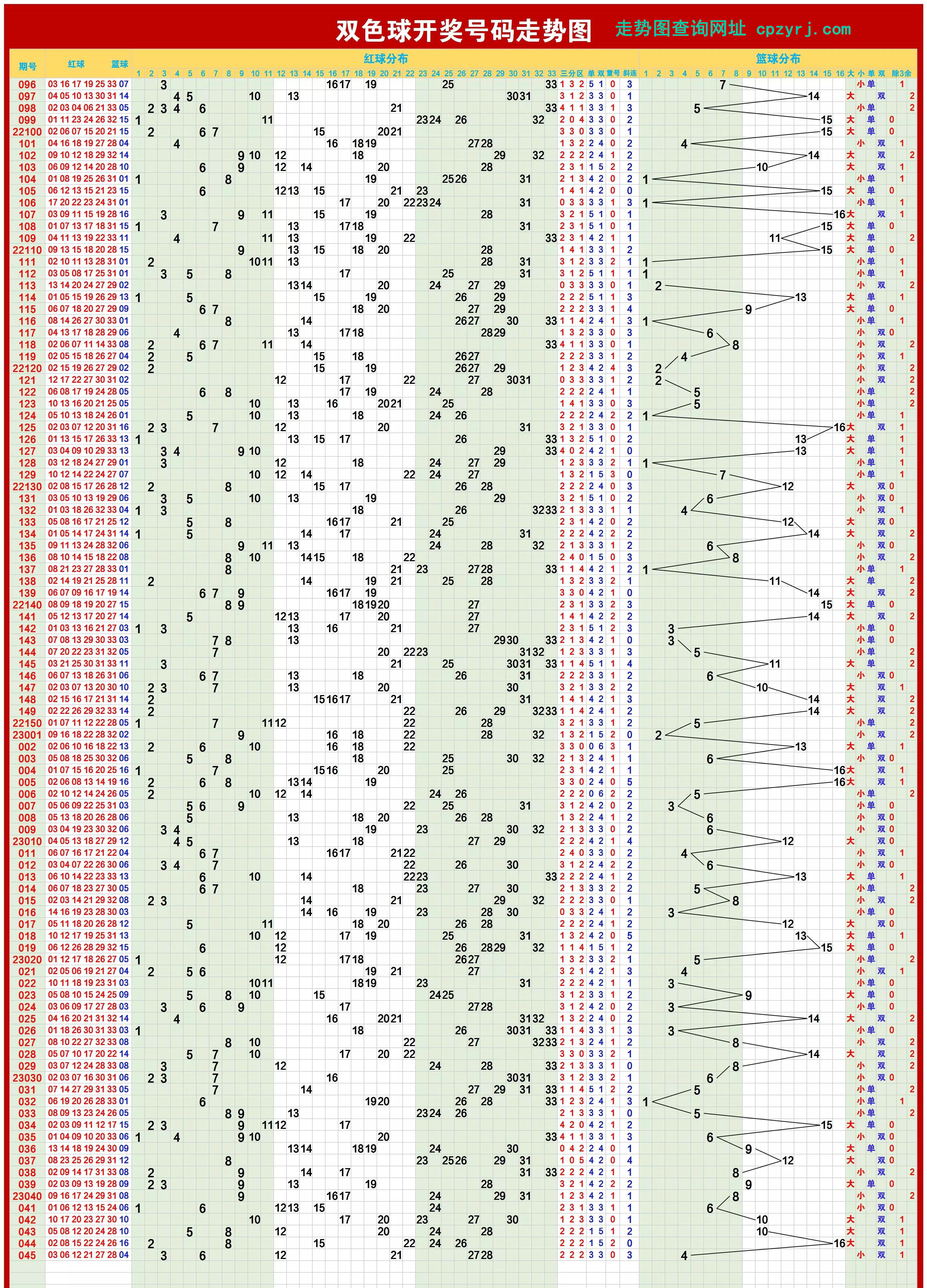双色球基本走势图新浪彩票旧版，历史、分析与预测