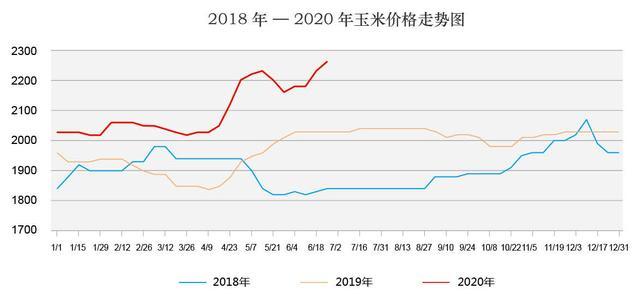 乐彩网2007年3D走势图分析与展望