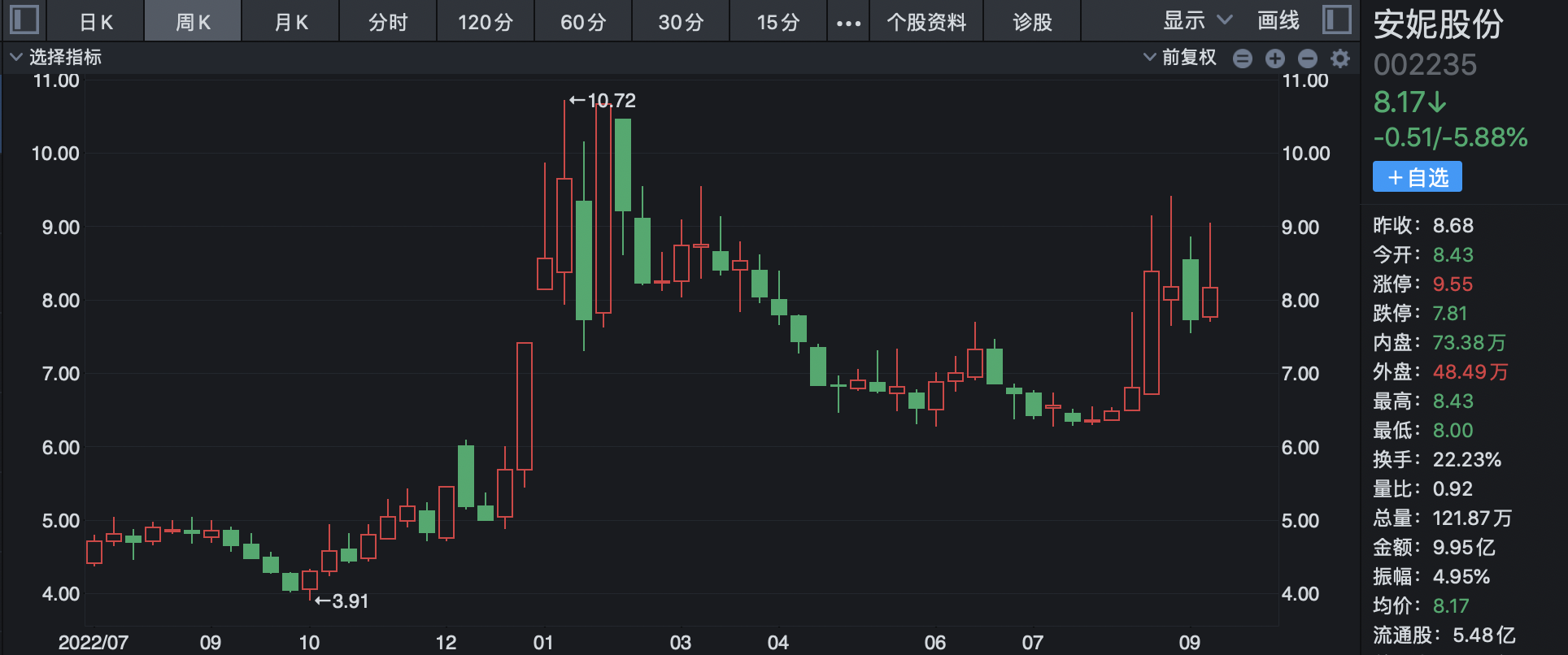 福彩3D综合版走势图17500期，探索彩票世界的奥秘与策略