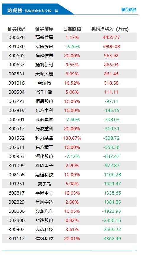 35选7开奖结果