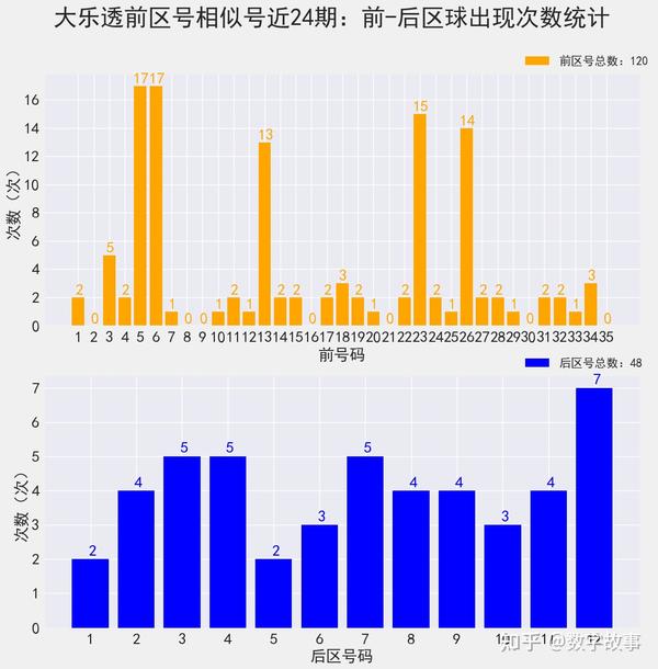 浙江版大乐透走势图，探索与解析