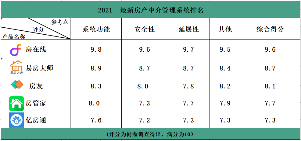 排三跨度表