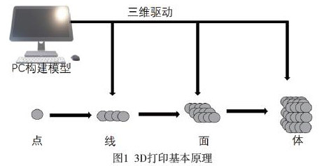 现代彩票领域