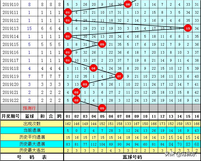 探索手机123开奖网站，便捷、实时与乐趣的完美结合